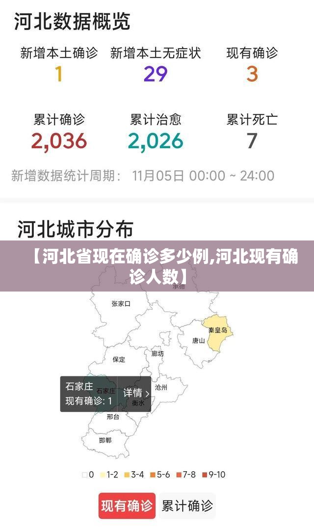 【河北省现在确诊多少例,河北现有确诊人数】