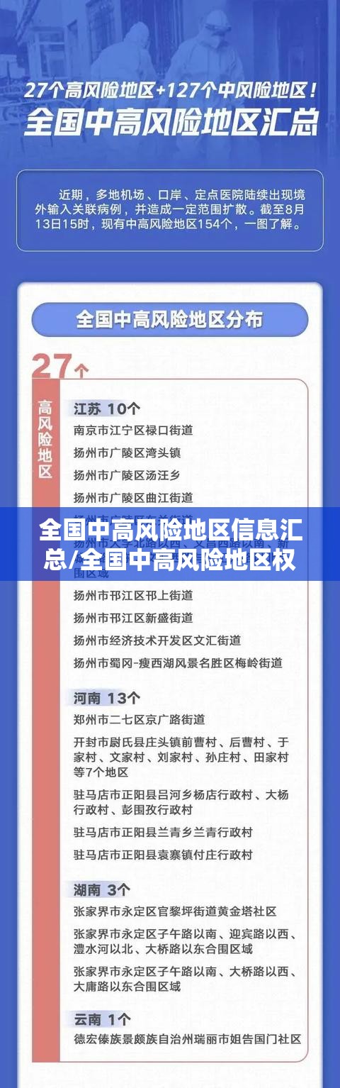 全国中高风险地区信息汇总/全国中高风险地区权威发布
