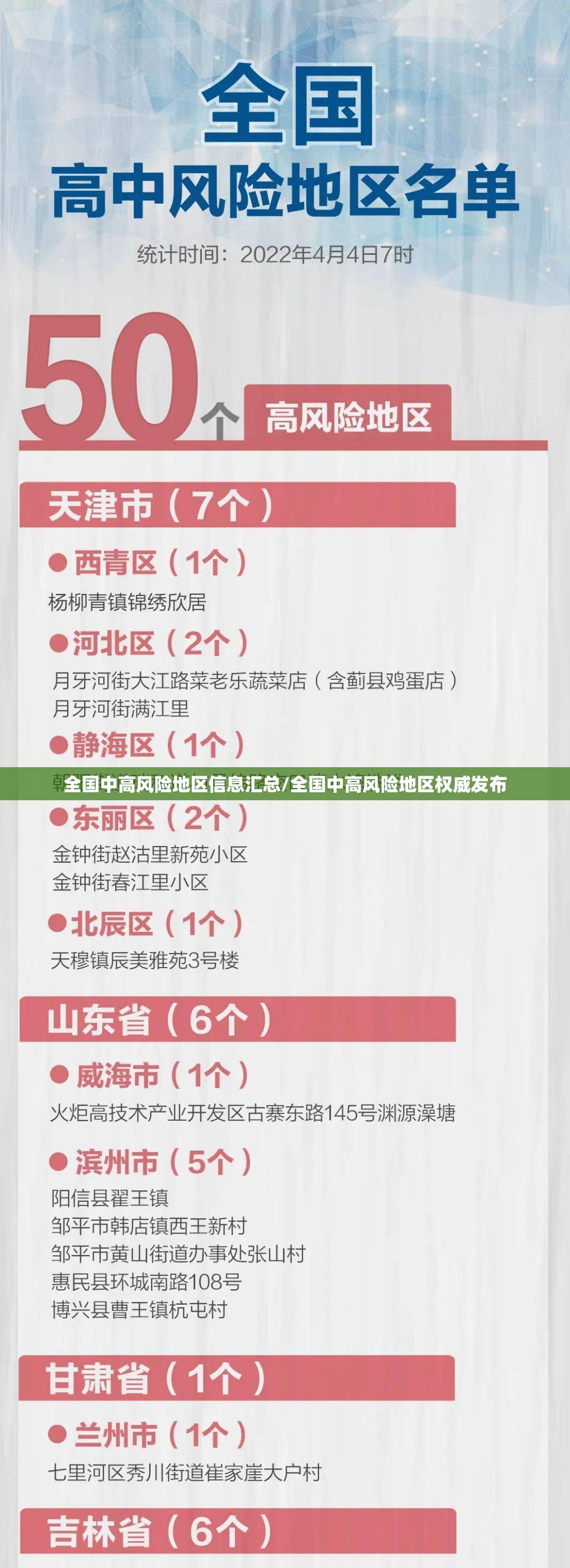 全国中高风险地区信息汇总/全国中高风险地区权威发布