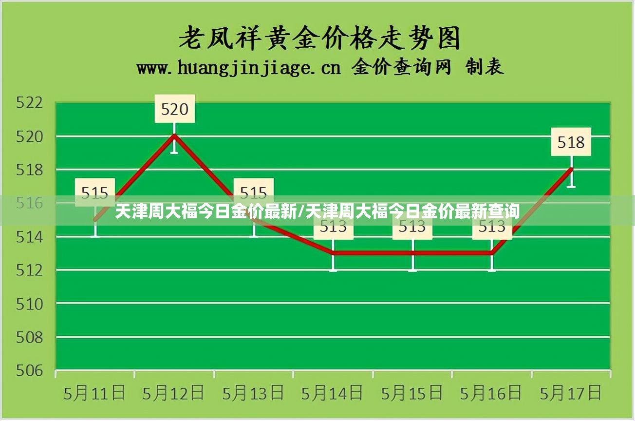 天津周大福今日金价最新/天津周大福今日金价最新查询