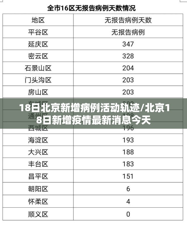 18日北京新增病例活动轨迹/北京18日新增疫情最新消息今天