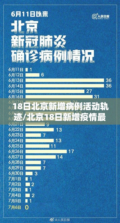 18日北京新增病例活动轨迹/北京18日新增疫情最新消息今天