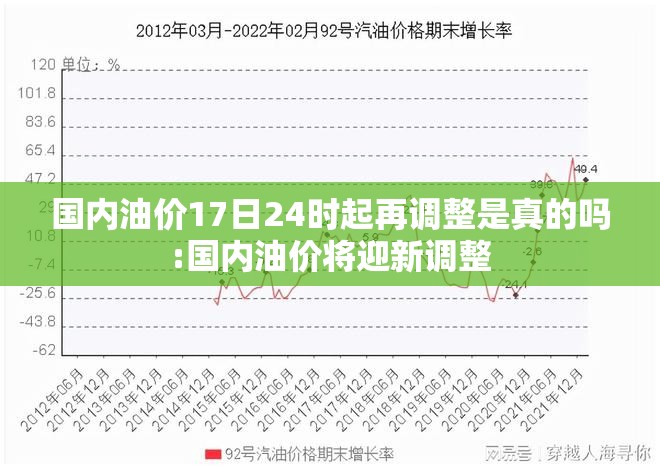 国内油价17日24时起再调整是真的吗:国内油价将迎新调整