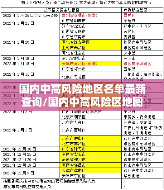 国内中高风险地区名单最新查询/国内中高风险区地图
