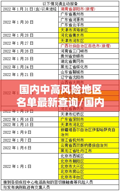 国内中高风险地区名单最新查询/国内中高风险区地图