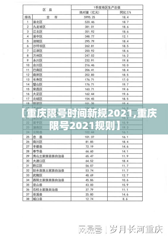 【重庆限号时间新规2021,重庆限号2021规则】