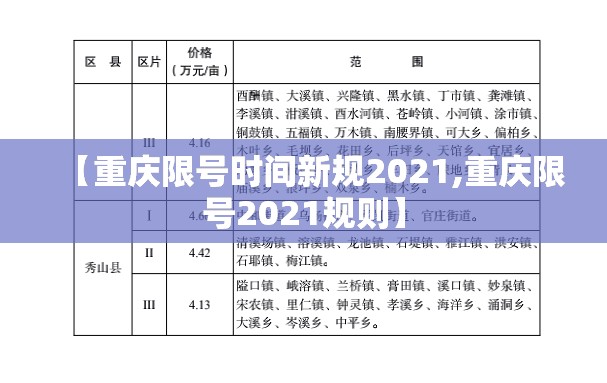 【重庆限号时间新规2021,重庆限号2021规则】