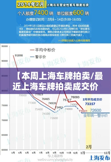 【本周上海车牌拍卖/最近上海车牌拍卖成交价】