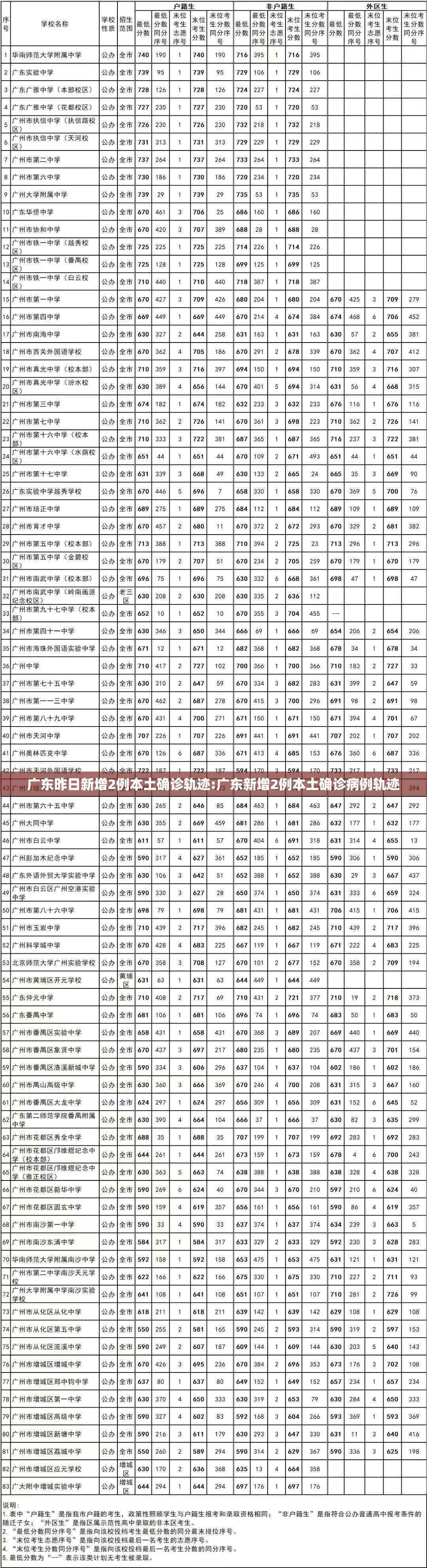 广东昨日新增2例本土确诊轨迹:广东新增2例本土确诊病例轨迹