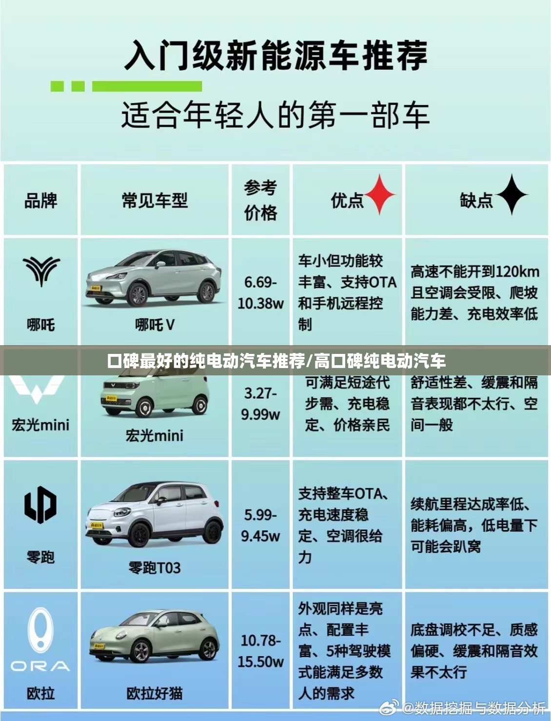 口碑最好的纯电动汽车推荐/高口碑纯电动汽车