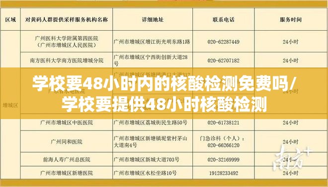 学校要48小时内的核酸检测免费吗/学校要提供48小时核酸检测