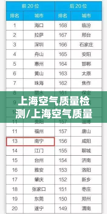上海空气质量检测/上海空气质量检测一周表