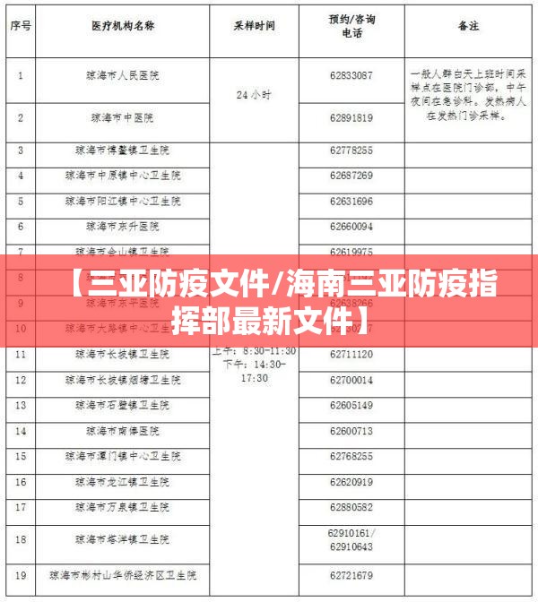 【三亚防疫文件/海南三亚防疫指挥部最新文件】