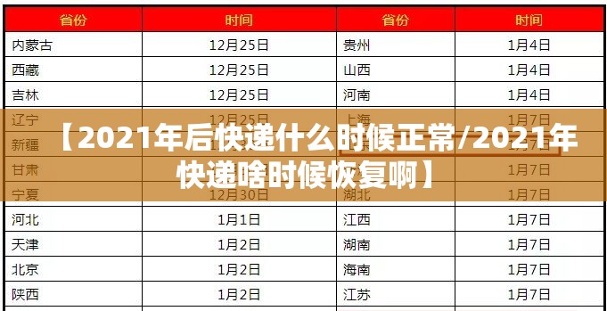 【2021年后快递什么时候正常/2021年快递啥时候恢复啊】