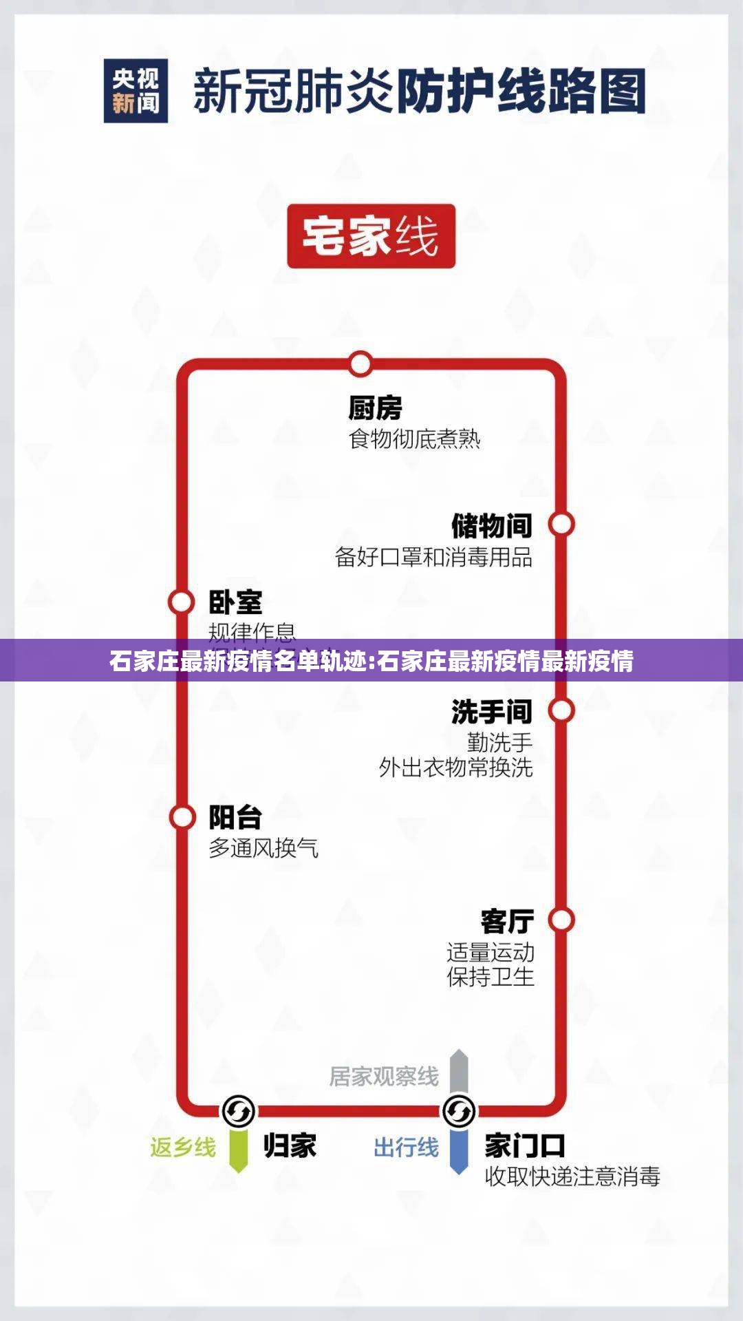 石家庄最新疫情名单轨迹:石家庄最新疫情最新疫情