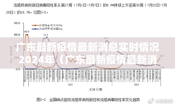 广东最新疫情最新消息实时情况2024年（广东最新疫情最新消息确诊）