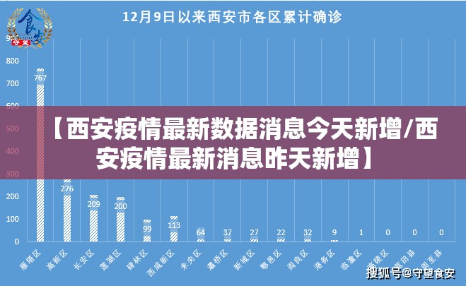 【西安疫情最新数据消息今天新增/西安疫情最新消息昨天新增】