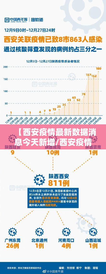 【西安疫情最新数据消息今天新增/西安疫情最新消息昨天新增】