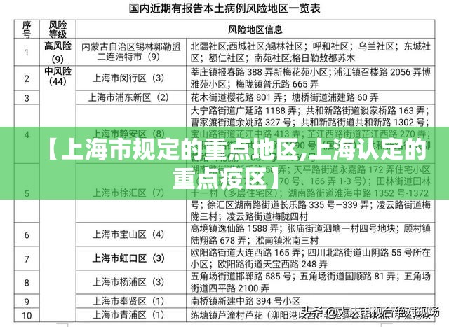 【上海市规定的重点地区,上海认定的重点疫区】