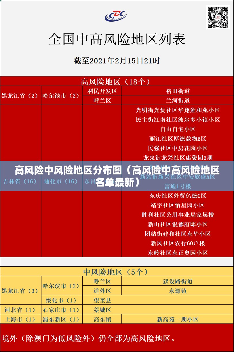 高风险中风险地区分布图（高风险中高风险地区名单最新）