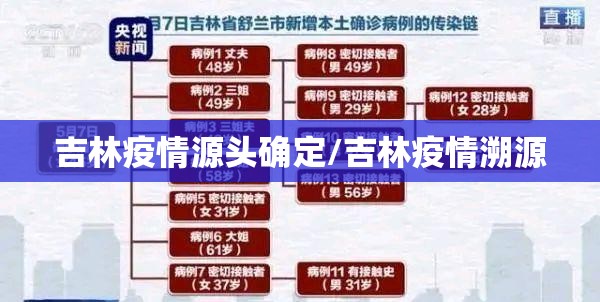 吉林疫情源头确定/吉林疫情溯源