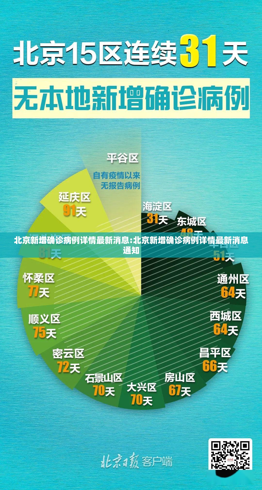北京新增确诊病例详情最新消息:北京新增确诊病例详情最新消息通知