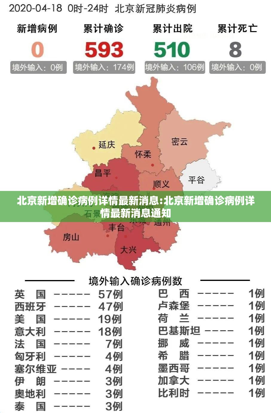 北京新增确诊病例详情最新消息:北京新增确诊病例详情最新消息通知