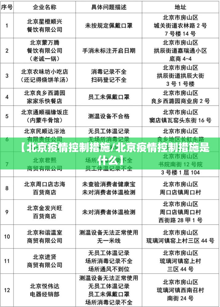 【北京疫情控制措施/北京疫情控制措施是什么】