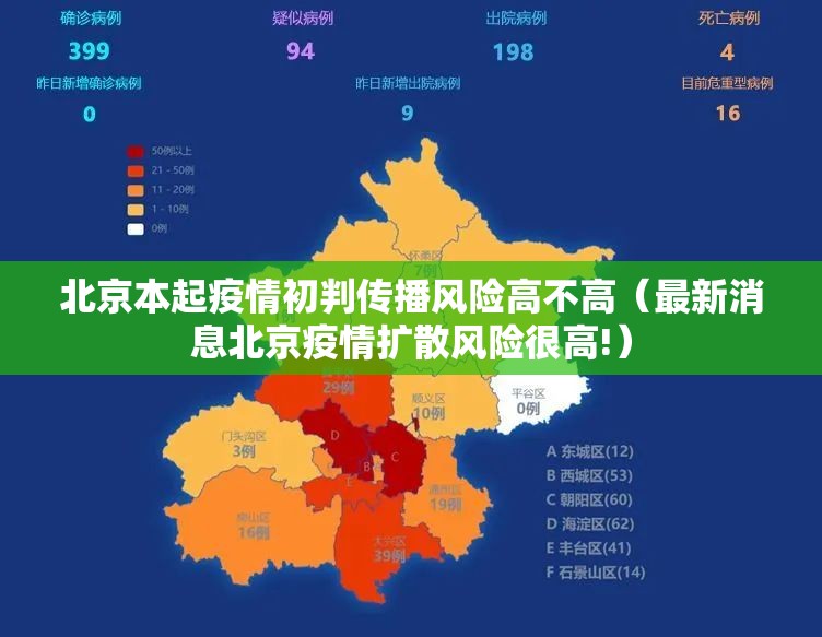 北京本起疫情初判传播风险高不高（最新消息北京疫情扩散风险很高!）
