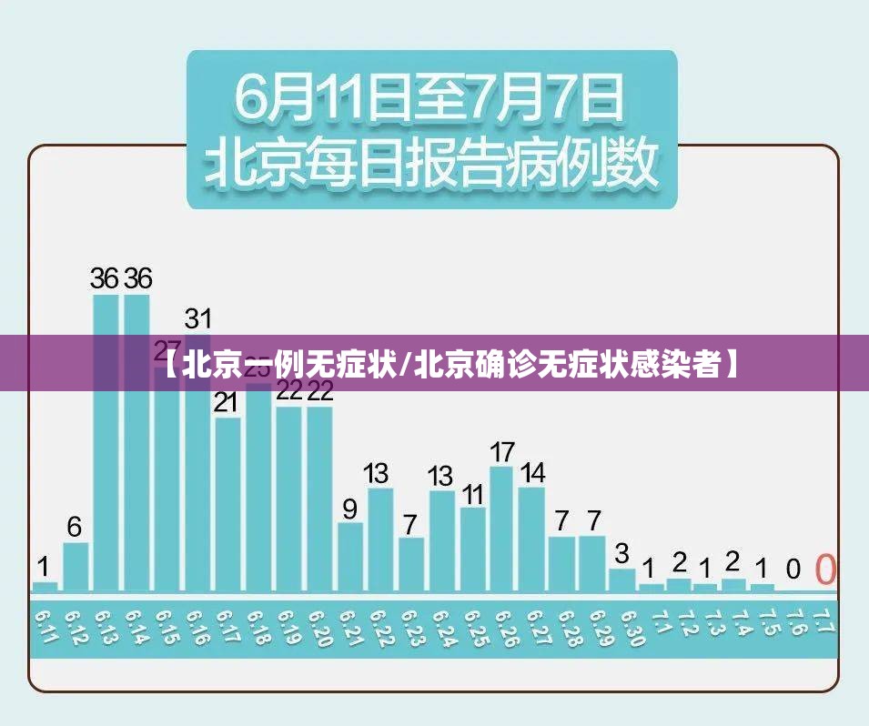 【北京一例无症状/北京确诊无症状感染者】