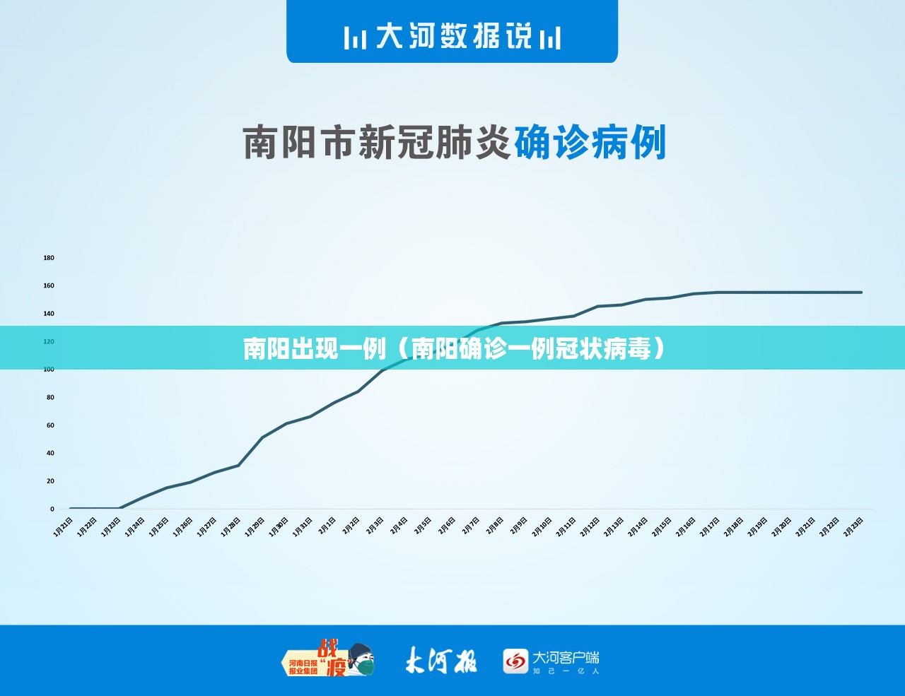 南阳出现一例（南阳确诊一例冠状病毒）