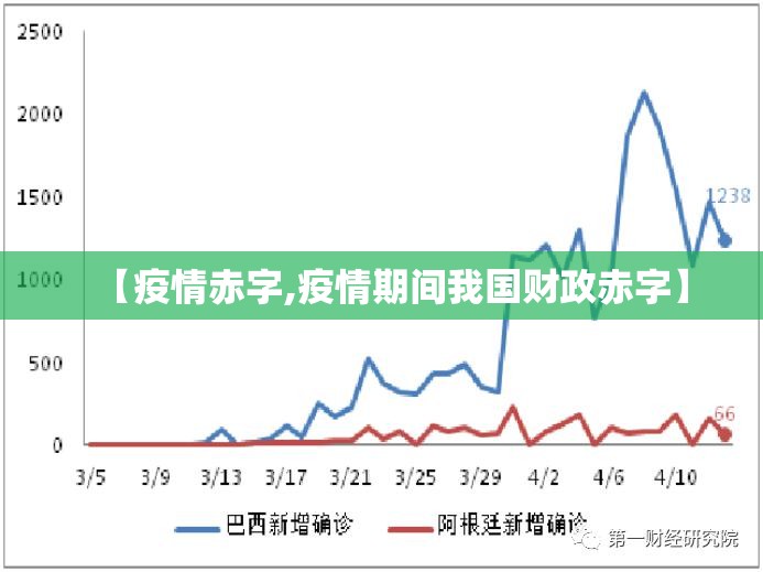 【疫情赤字,疫情期间我国财政赤字】