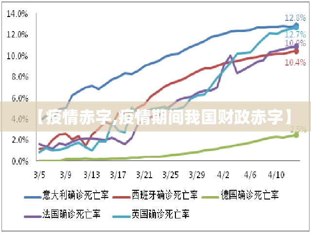 【疫情赤字,疫情期间我国财政赤字】