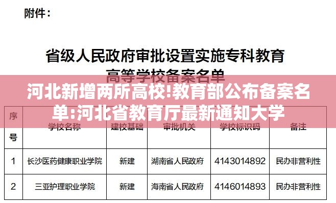 河北新增两所高校!教育部公布备案名单:河北省教育厅最新通知大学