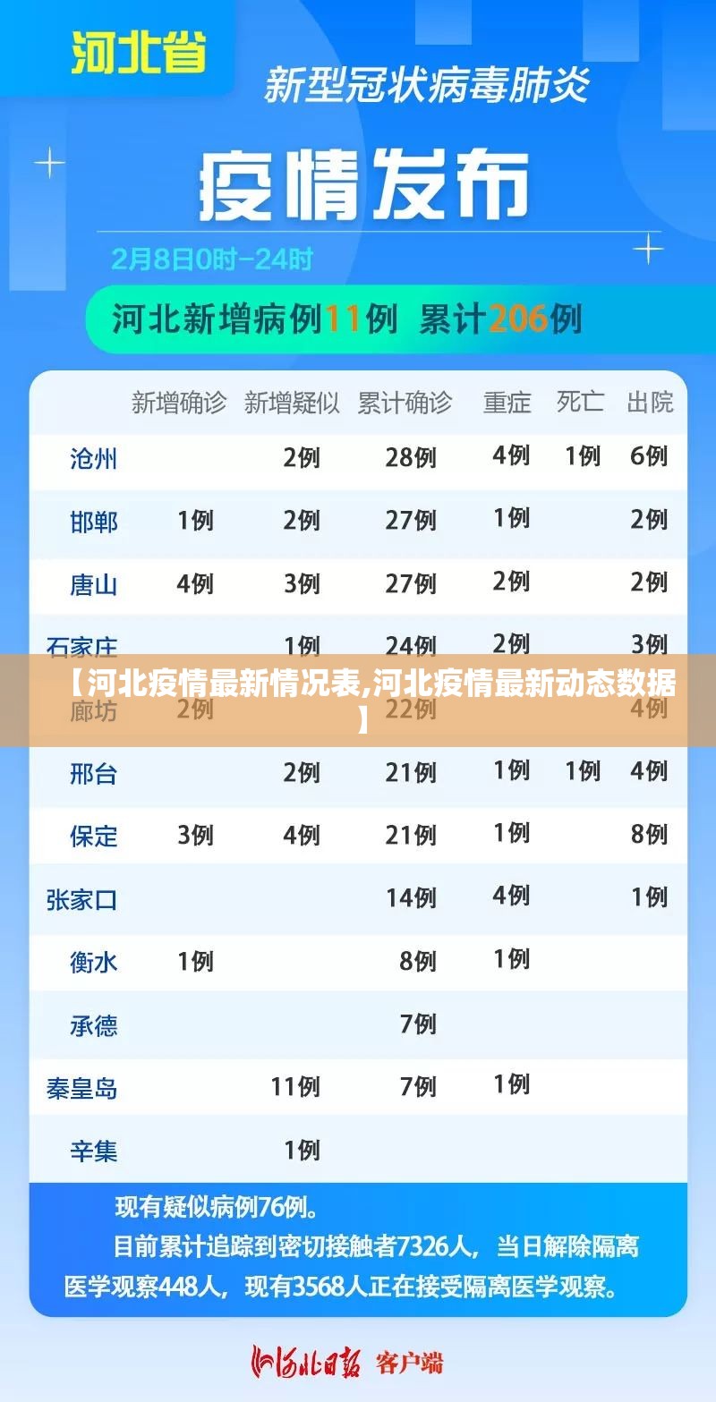 【河北疫情最新情况表,河北疫情最新动态数据】