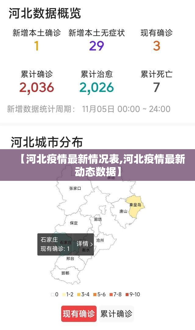 【河北疫情最新情况表,河北疫情最新动态数据】