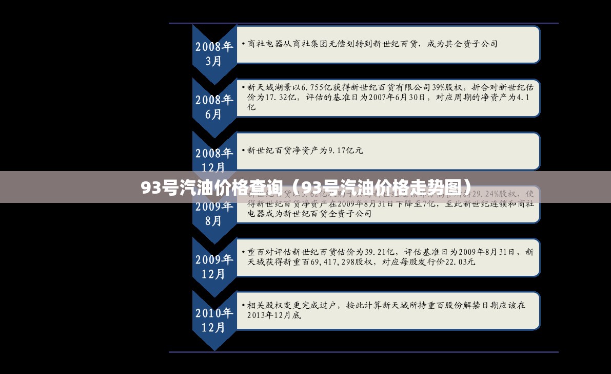 93号汽油价格查询（93号汽油价格走势图）