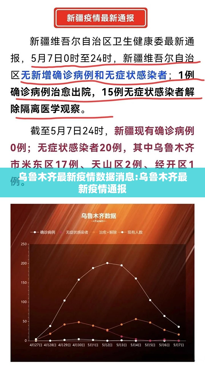 乌鲁木齐最新疫情数据消息:乌鲁木齐最新疫情通报