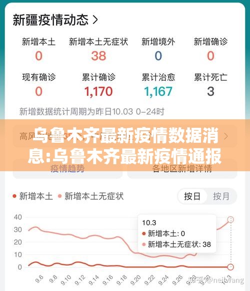 乌鲁木齐最新疫情数据消息:乌鲁木齐最新疫情通报