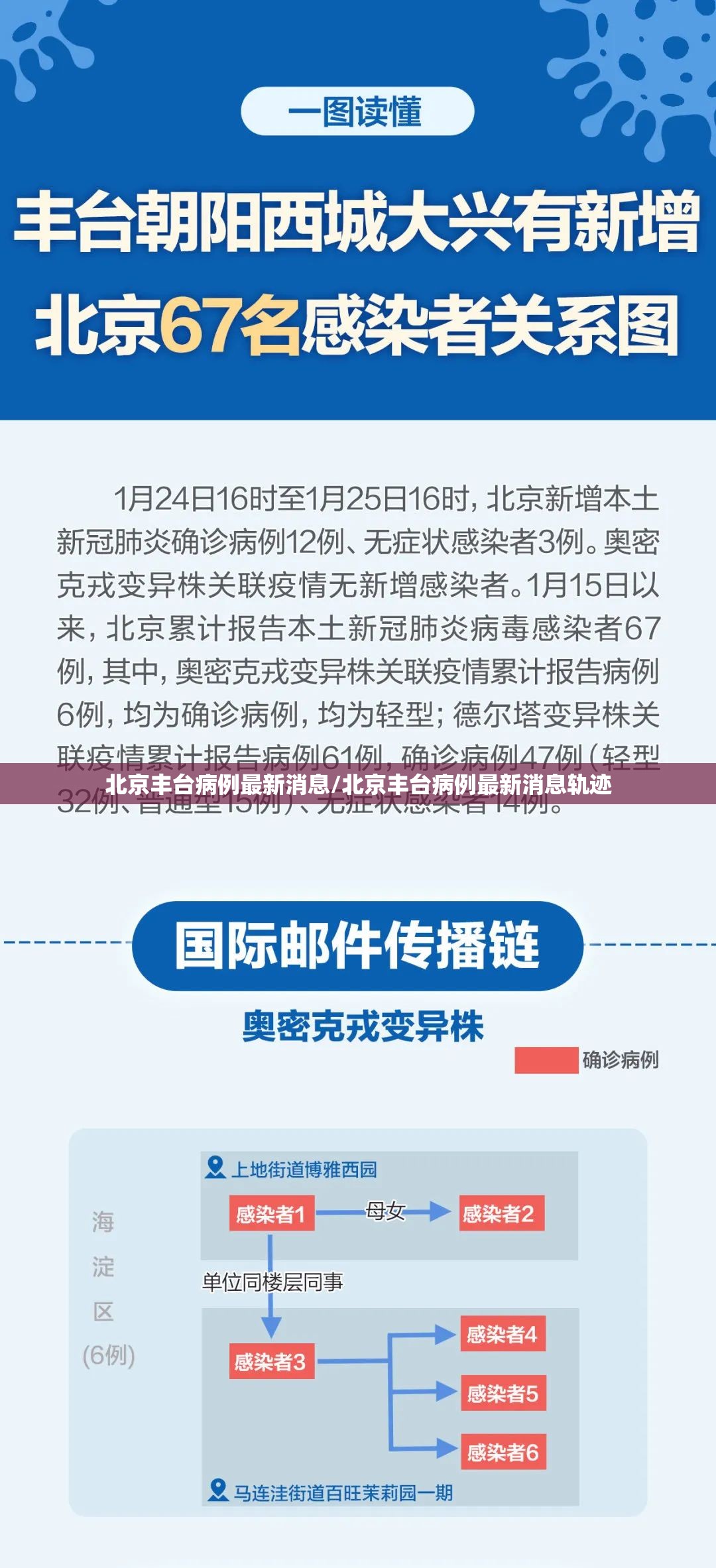 北京丰台病例最新消息/北京丰台病例最新消息轨迹