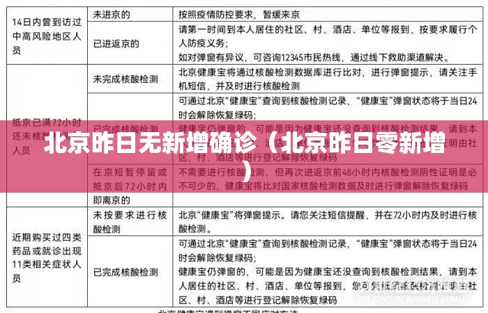 北京昨日无新增确诊（北京昨日零新增）